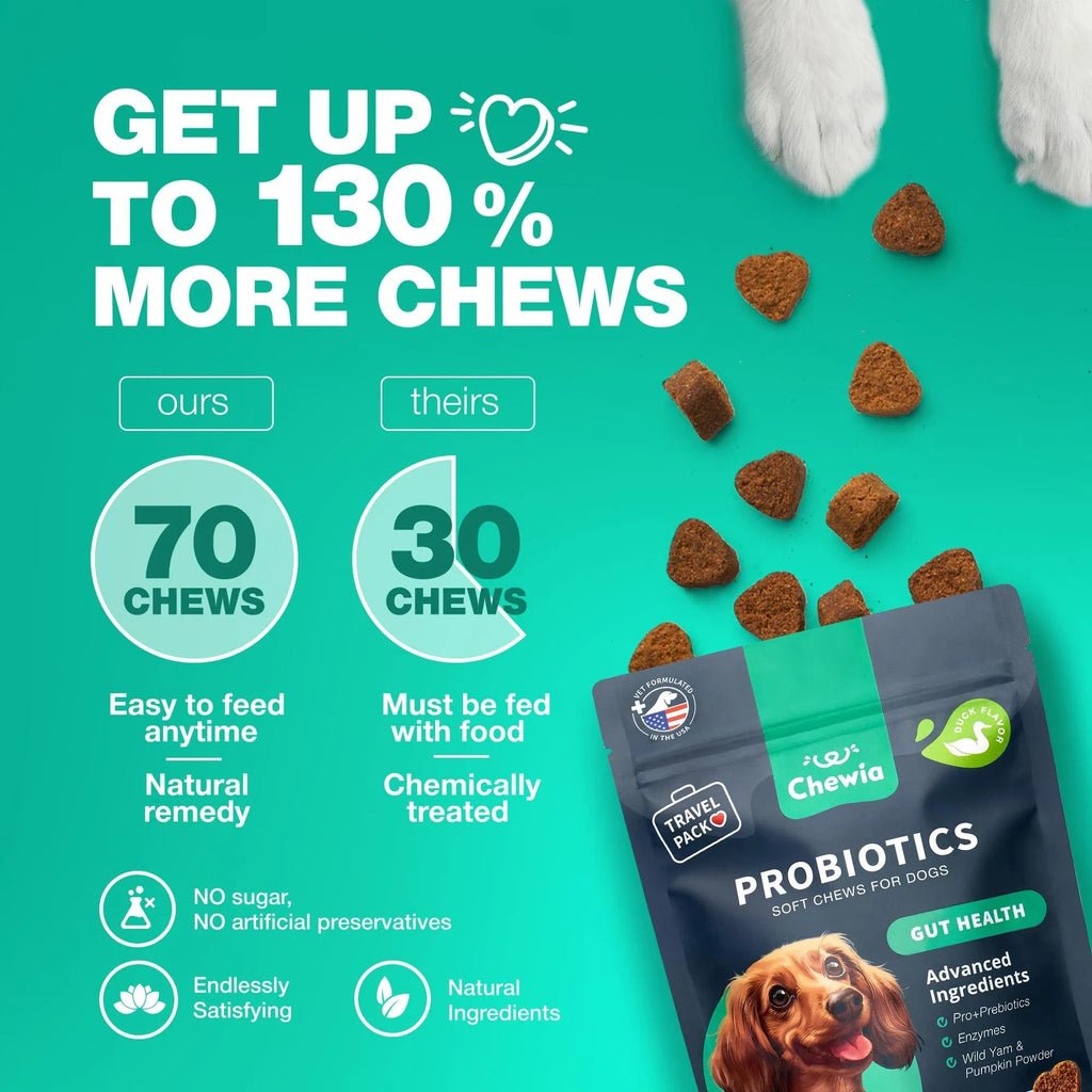 Probiotics for Dogs 180 Chews Support Digestion Immunity and Skin Health
